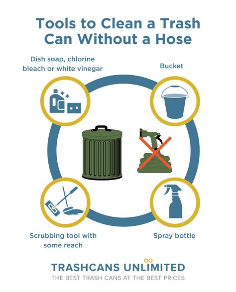 how to disinfect waste